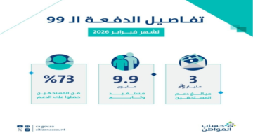 3.4 مليارات ريال.. تفاصيل إيداع دعم حساب المواطن لمستفيدي دفعة فبراير الجديدة